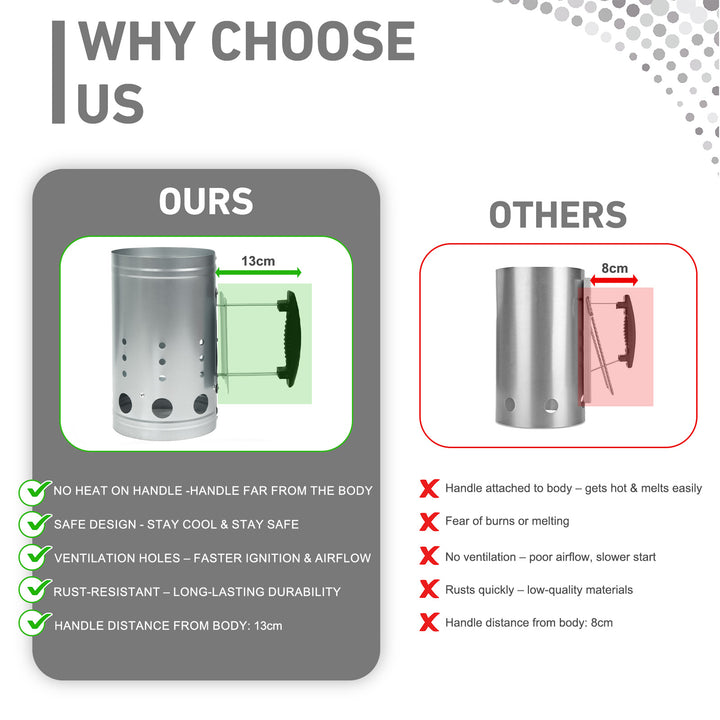 Charcoal Chimney Starter