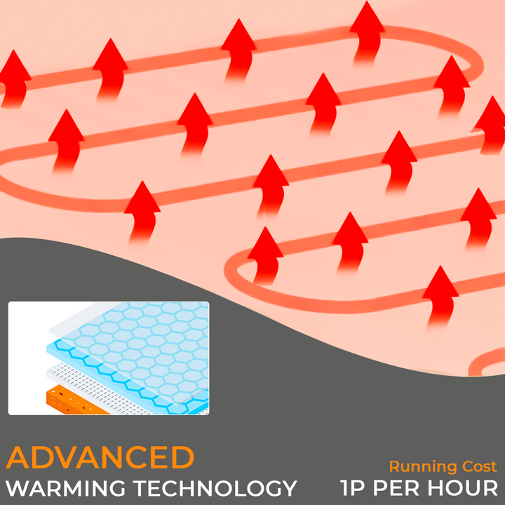 Electric Heated Under Blanket