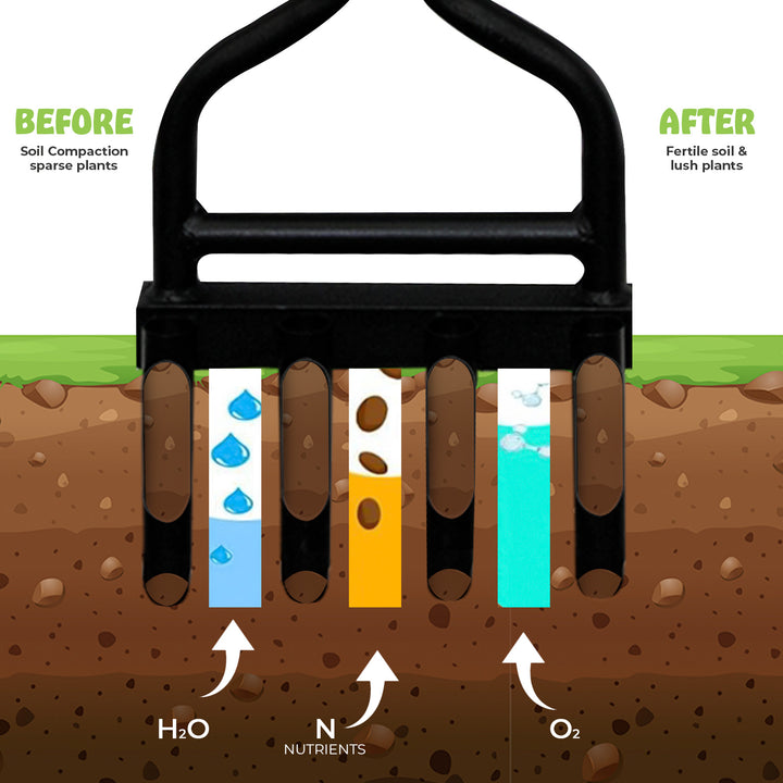 4 Prong Hollow Tine Lawn Long Handle Aerator