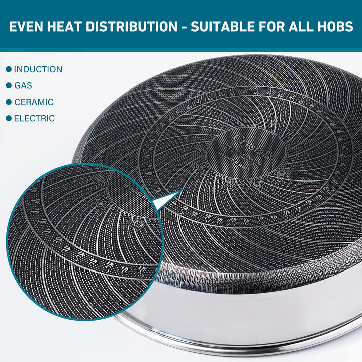 Stainless Steel Induction Frying Pan