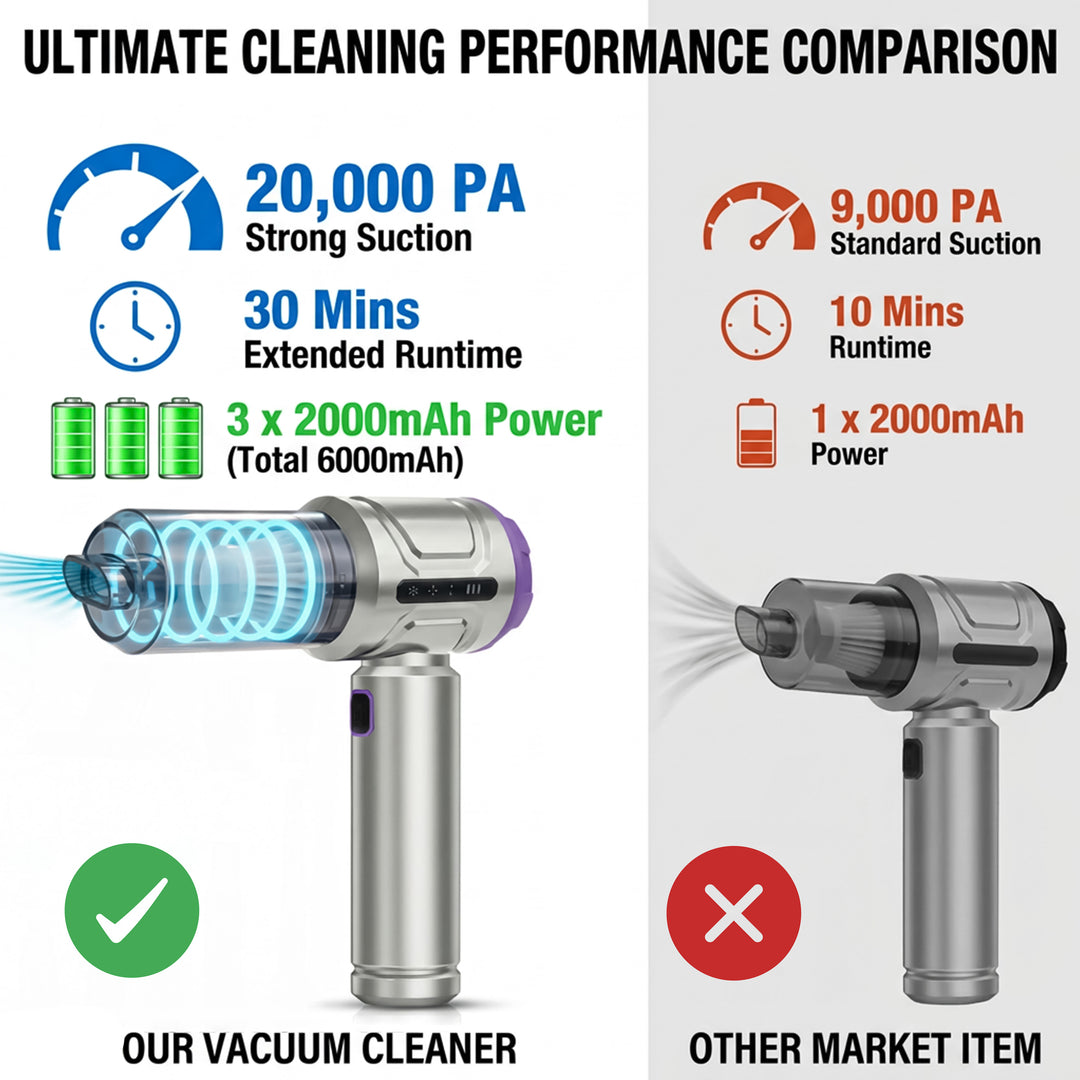 Handheld Car Vacuum Cleaner - 20000PA